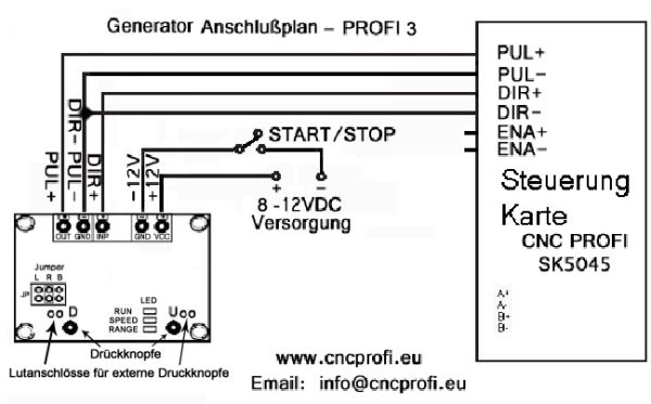 Profi-Impuls-Generator Controller - Profi 03